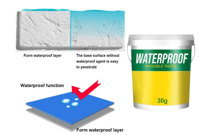 INVISIBLE WATERPROOF ADHESIVE ( SPECIAL OFFER 1+1 )